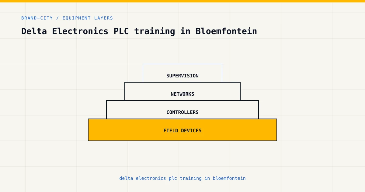 Equipment layers for delta electronics plc training in bloemfontein, from sensors and controllers to plant supervision