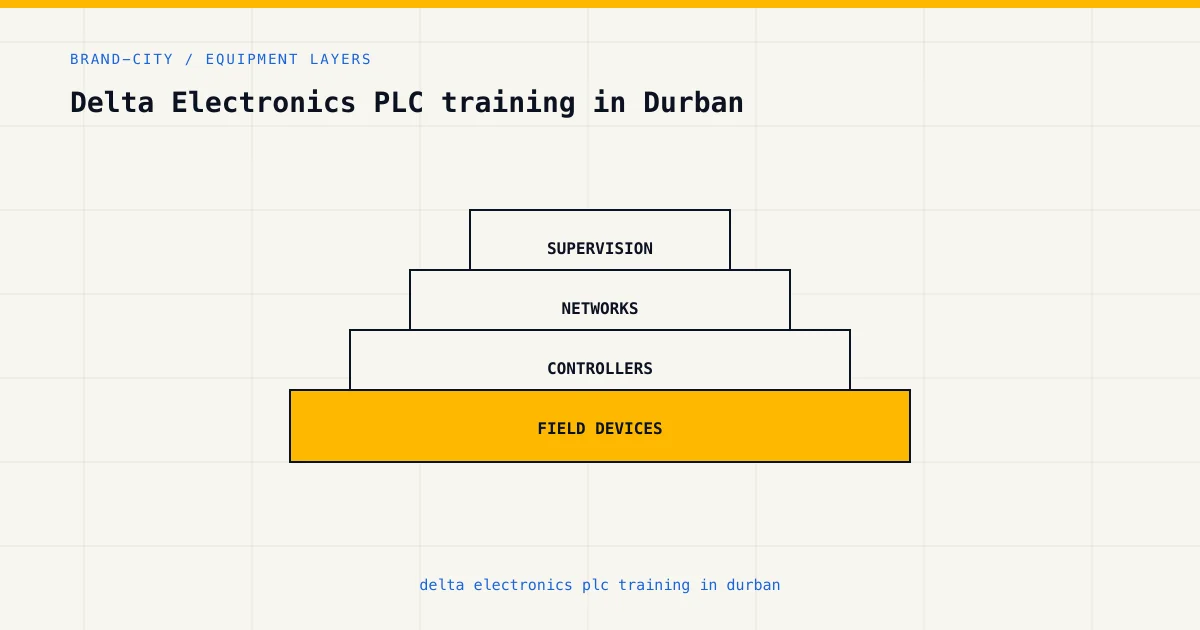 Equipment layers for delta electronics plc training in durban, from sensors and controllers to plant supervision