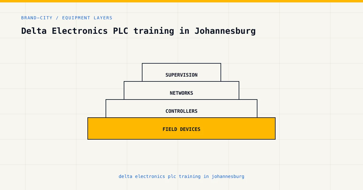 Equipment layers for delta electronics plc training in johannesburg, from sensors and controllers to plant supervision