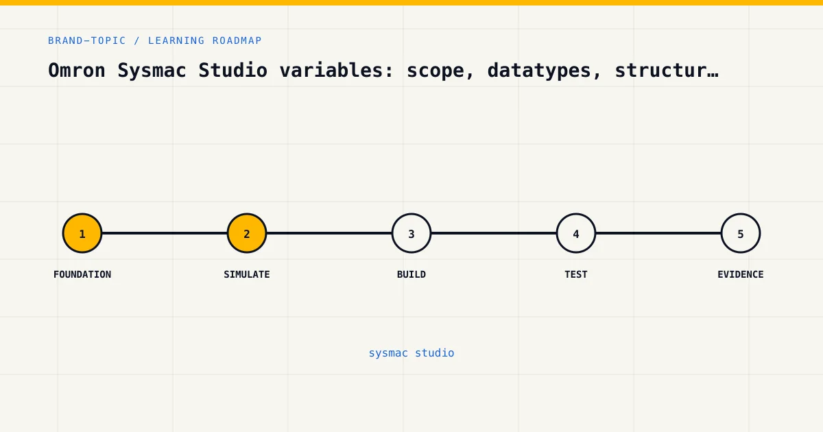 Learning roadmap for sysmac studio, from foundations to safe practical assessment