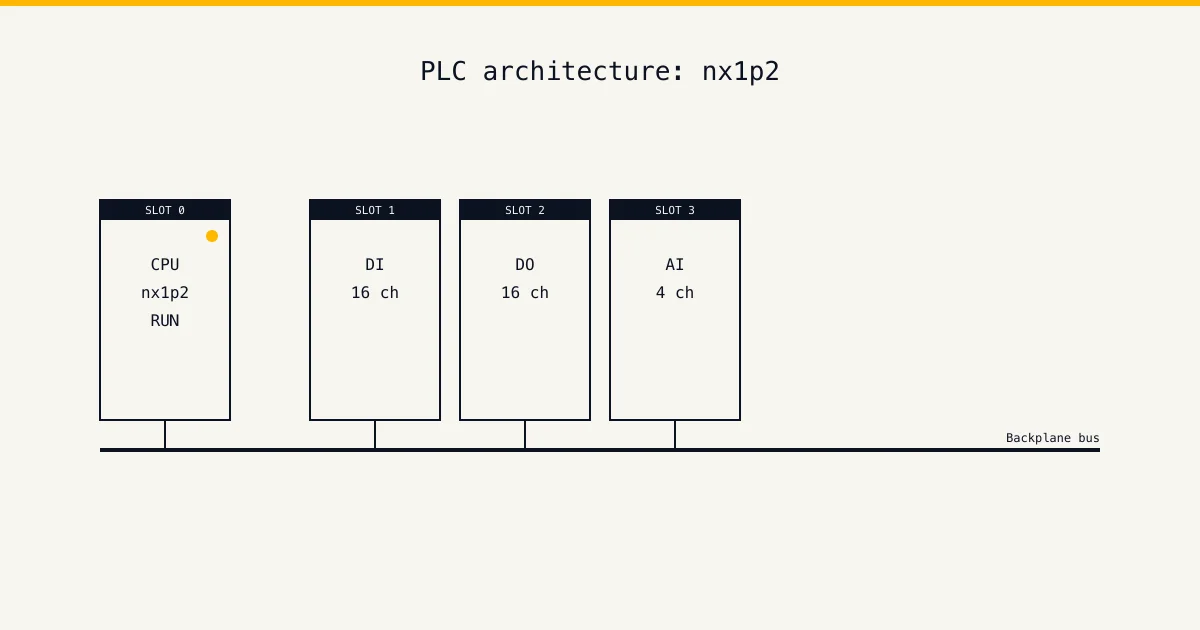 Omron NX / NJ series architecture — Omron PLC training in Durban