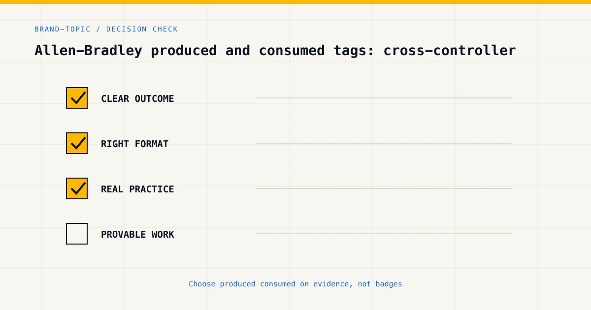 Decision checklist for choosing produced consumed by career goal, format and practical evidence