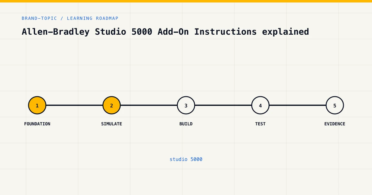 Learning roadmap for studio 5000, from foundations to safe practical assessment