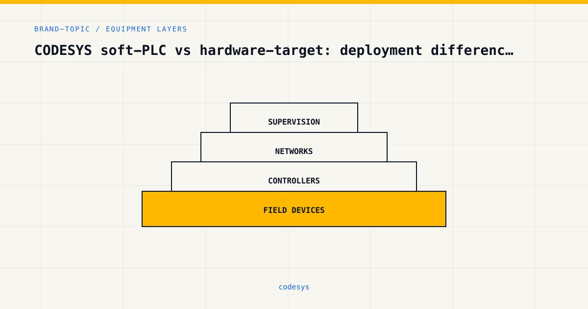 Equipment layers for codesys, from sensors and controllers to plant supervision
