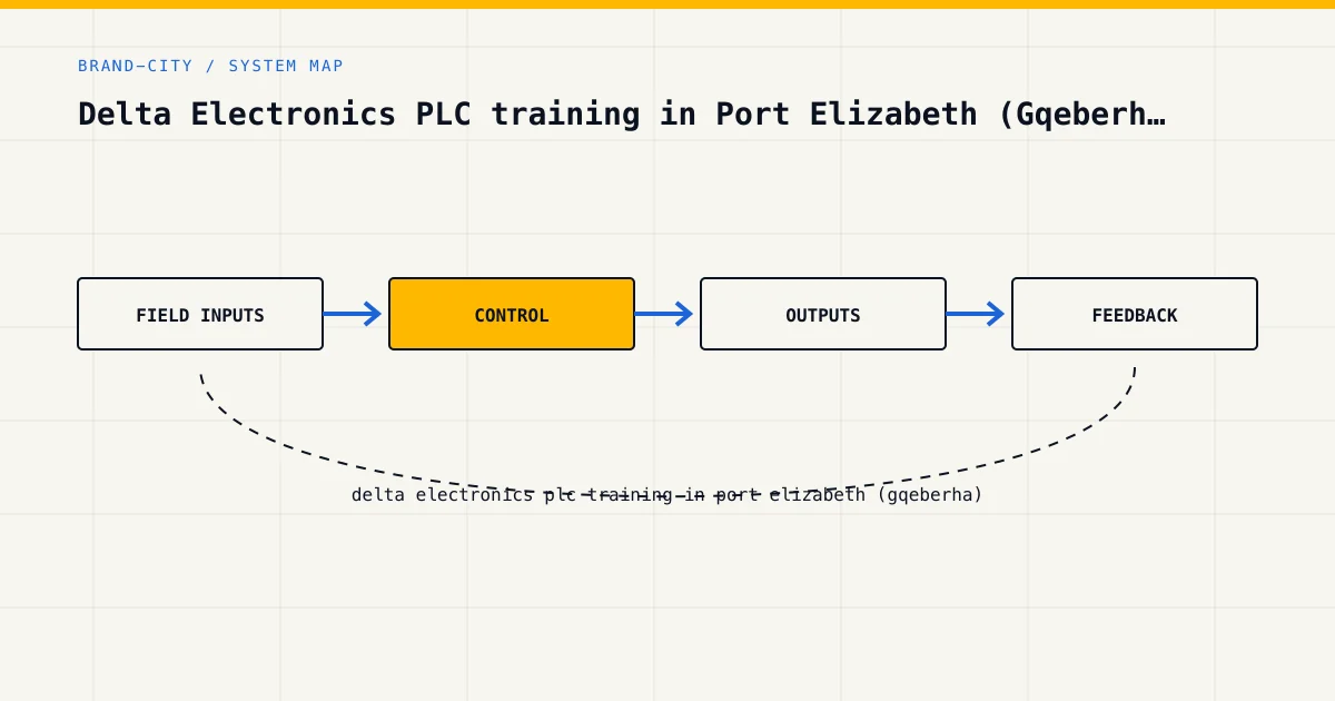 System map for delta electronics plc training in port elizabeth (gqeberha), showing field inputs, control logic, outputs a…
