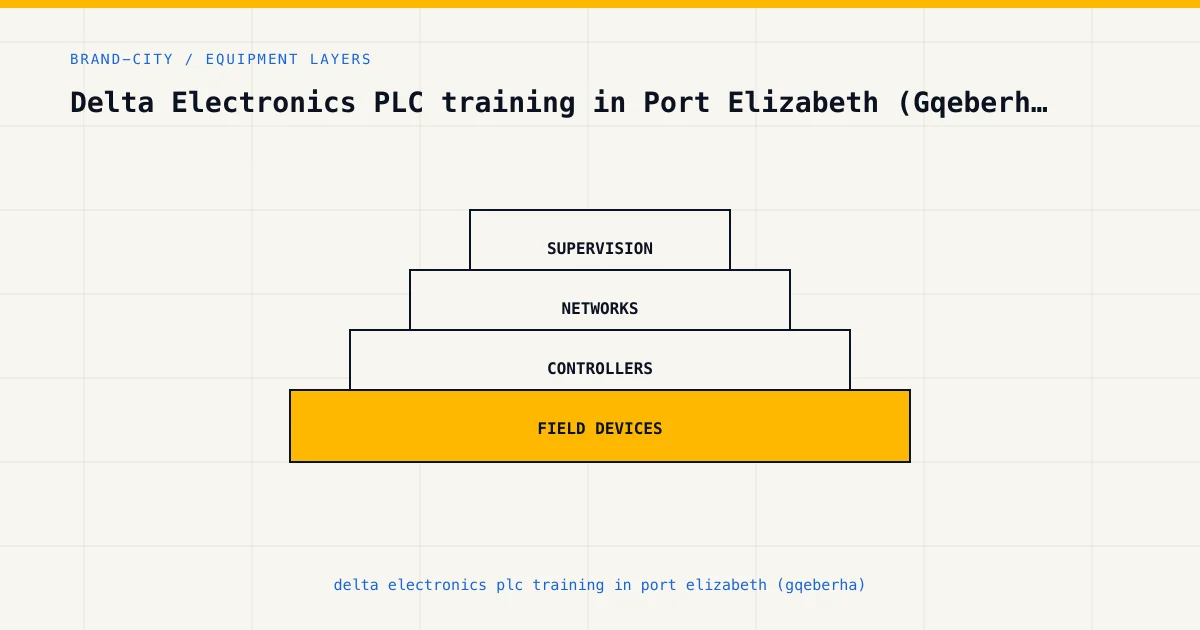 Equipment layers for delta electronics plc training in port elizabeth (gqeberha), from sensors and controllers to plant su…