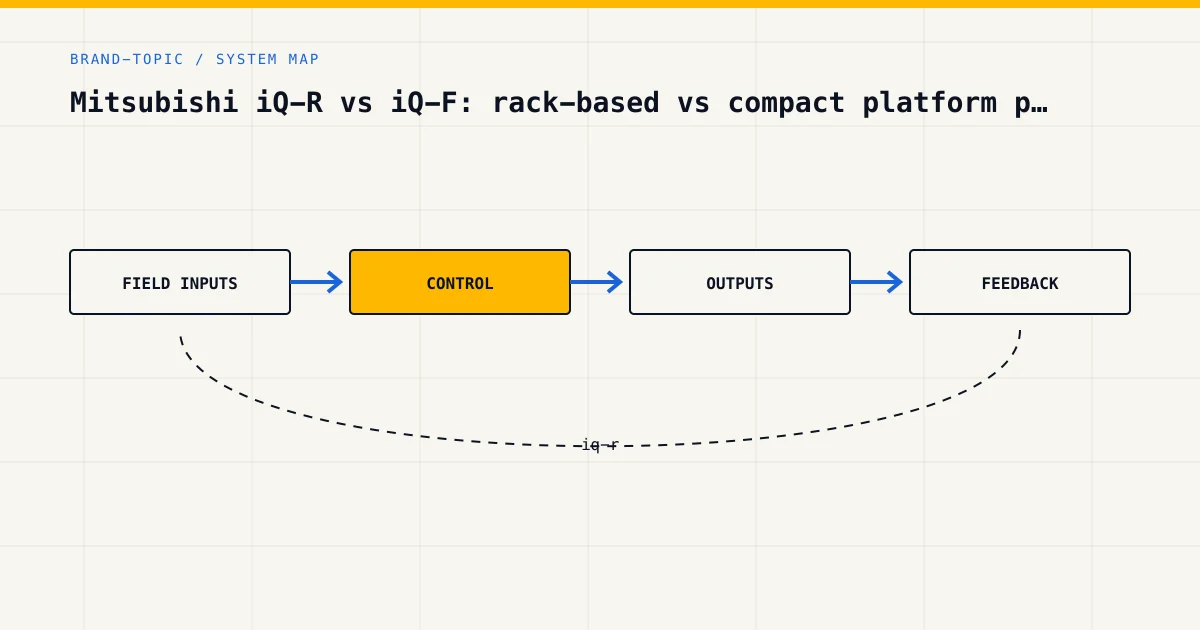 System map for iq-r, showing field inputs, control logic, outputs and feedback