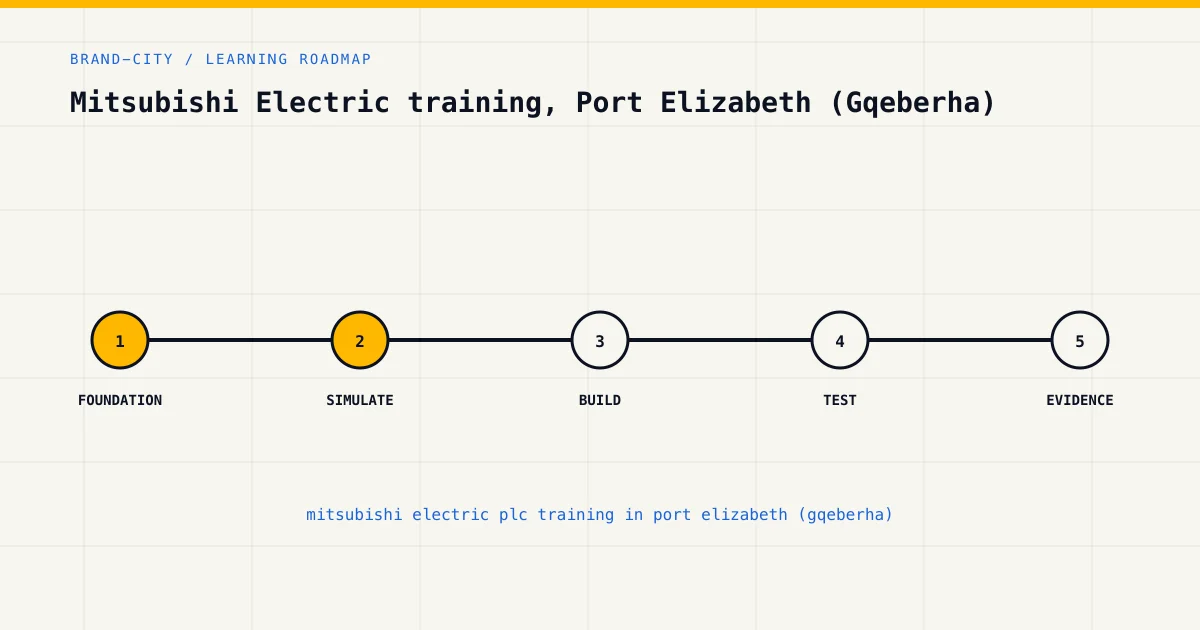 Learning roadmap for mitsubishi electric plc training in port elizabeth (gqeberha), from foundations to safe practical ass…