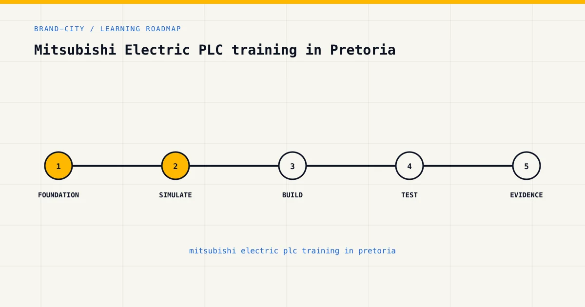 Learning roadmap for mitsubishi electric plc training in pretoria, from foundations to safe practical assessment