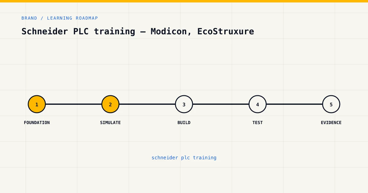 Learning roadmap for schneider plc training, from foundations to safe practical assessment