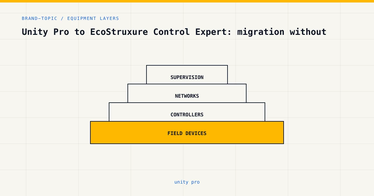 Equipment layers for unity pro, from sensors and controllers to plant supervision
