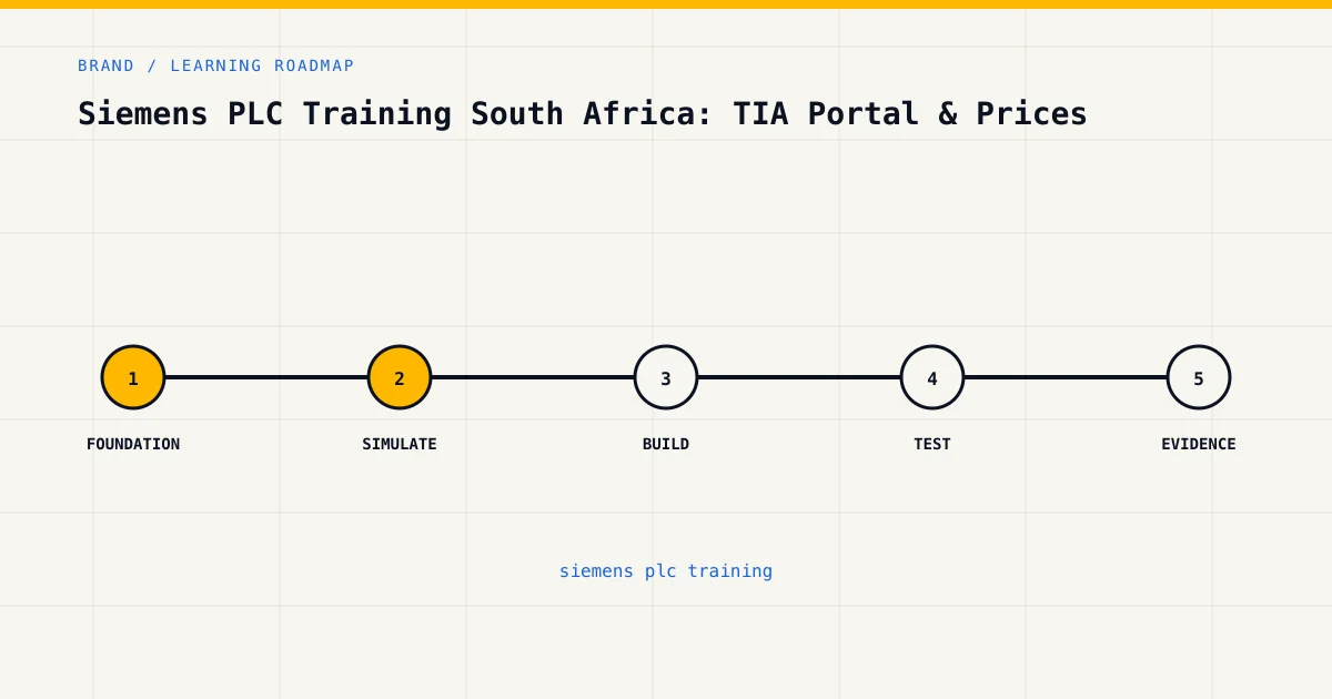 Learning roadmap for siemens plc training, from foundations to safe practical assessment
