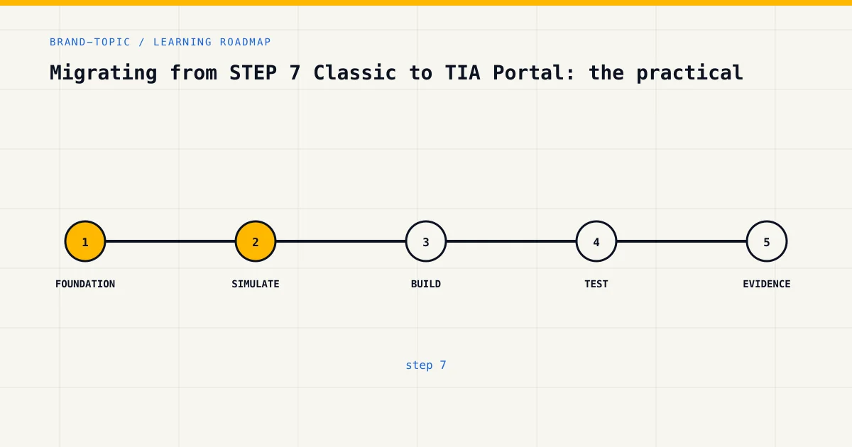 Learning roadmap for step 7, from foundations to safe practical assessment