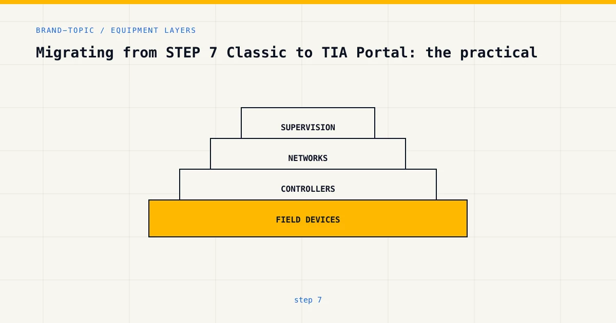 Equipment layers for step 7, from sensors and controllers to plant supervision
