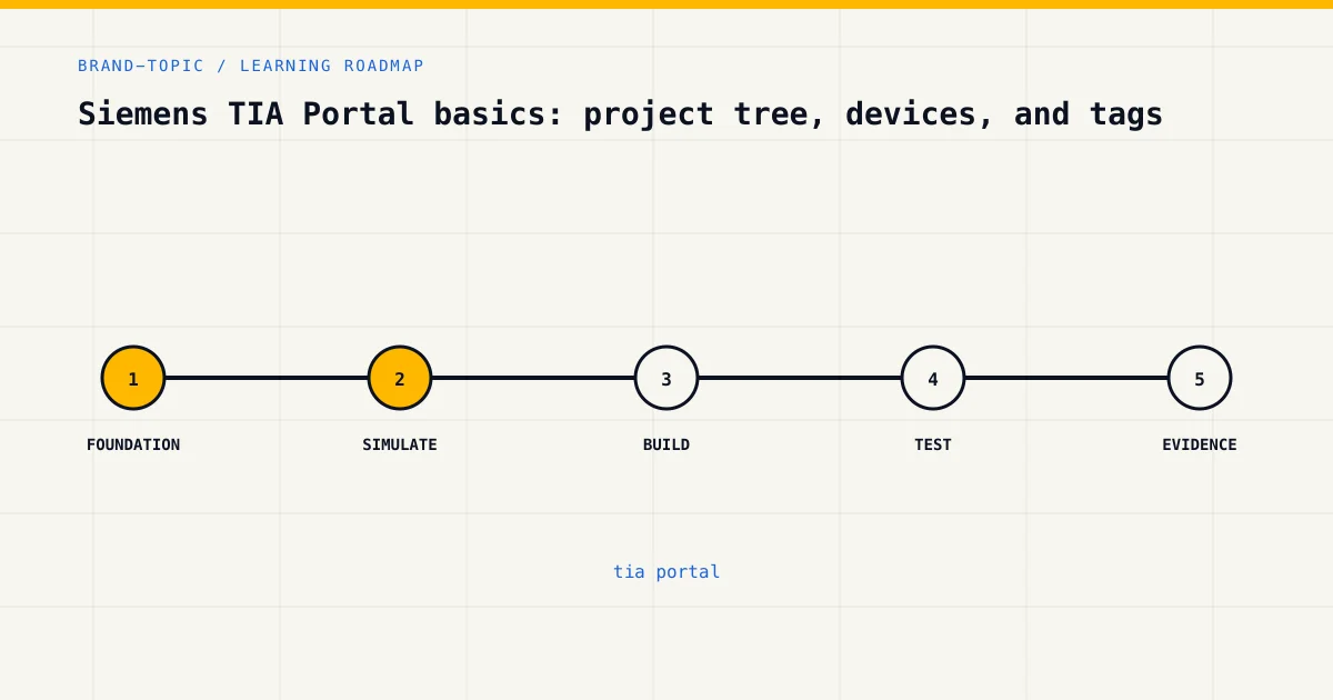 Learning roadmap for tia portal, from foundations to safe practical assessment