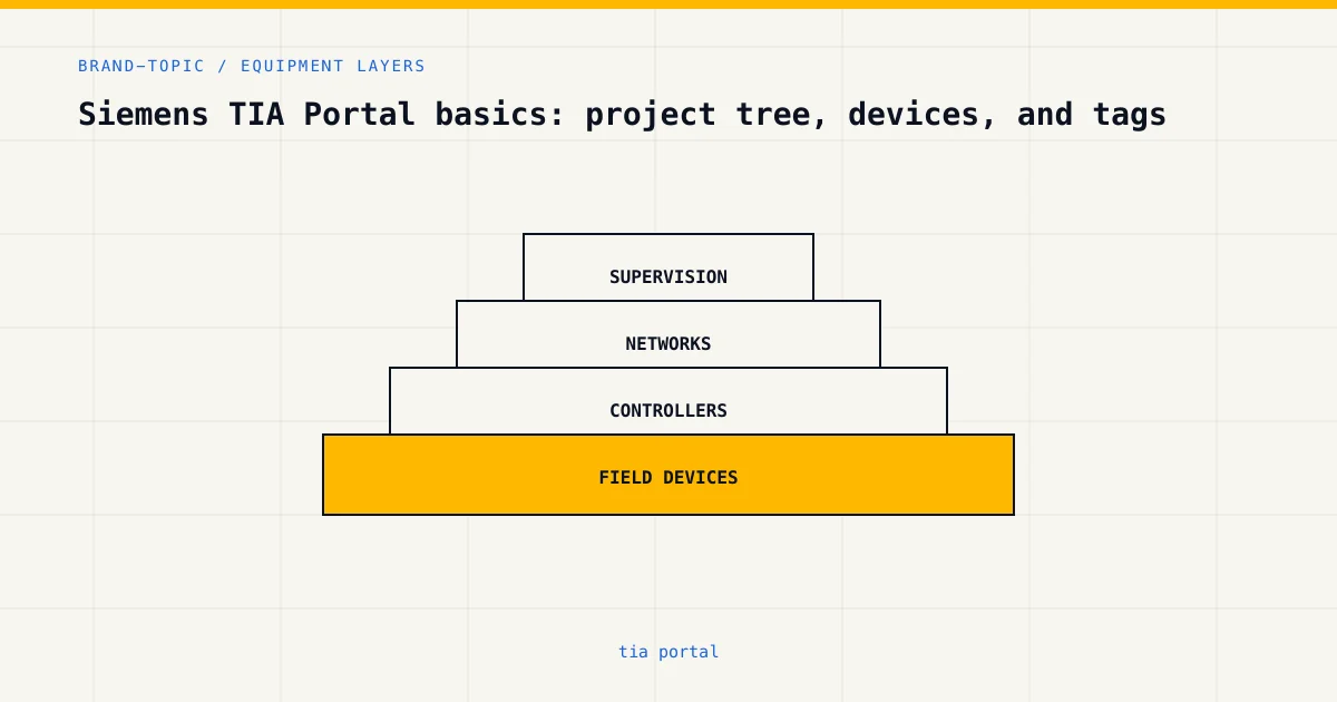Equipment layers for tia portal, from sensors and controllers to plant supervision