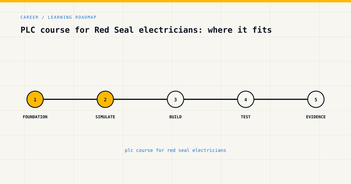 Learning roadmap for plc course for red seal electricians, from foundations to safe practical assessment