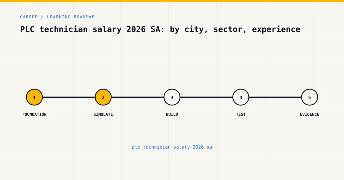 Learning roadmap for plc technician salary 2026 sa, from foundations to safe practical assessment