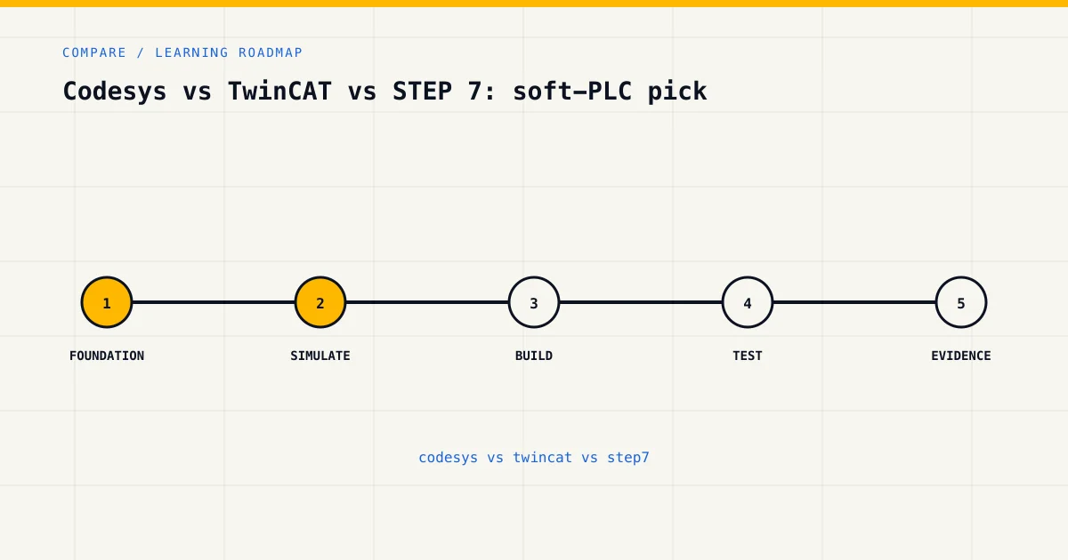 Learning roadmap for codesys vs twincat vs step7, from foundations to safe practical assessment