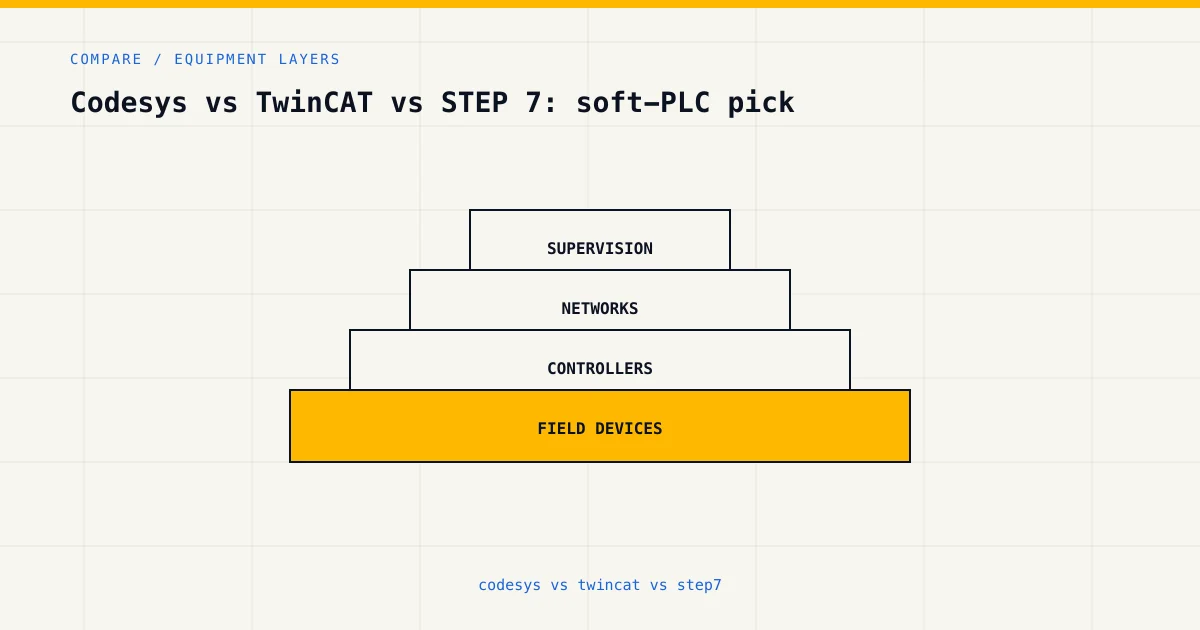 Equipment layers for codesys vs twincat vs step7, from sensors and controllers to plant supervision