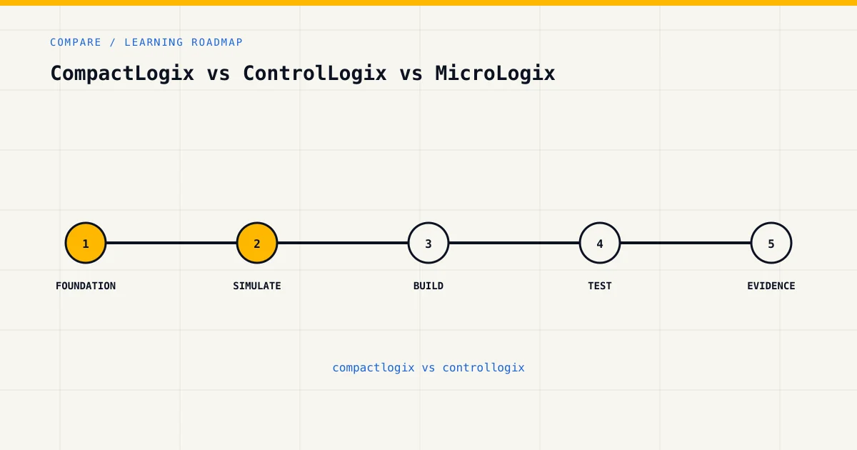 Learning roadmap for compactlogix vs controllogix, from foundations to safe practical assessment