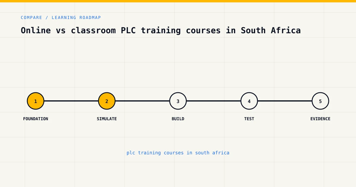 Learning roadmap for plc training courses in south africa, from foundations to safe practical assessment