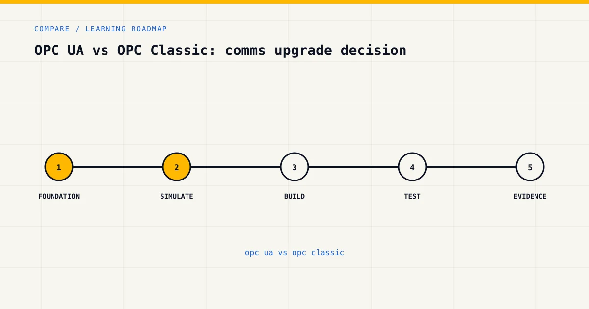 Learning roadmap for opc ua vs opc classic, from foundations to safe practical assessment