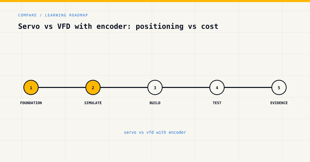 Learning roadmap for servo vs vfd with encoder, from foundations to safe practical assessment