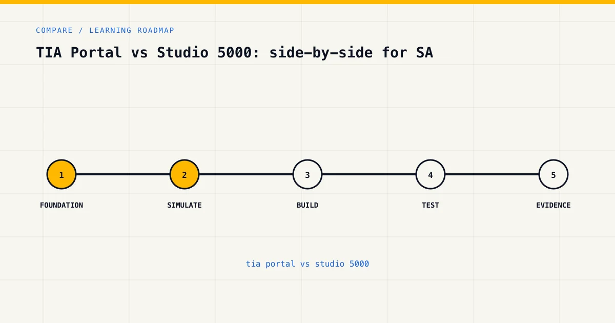 Learning roadmap for tia portal vs studio 5000, from foundations to safe practical assessment