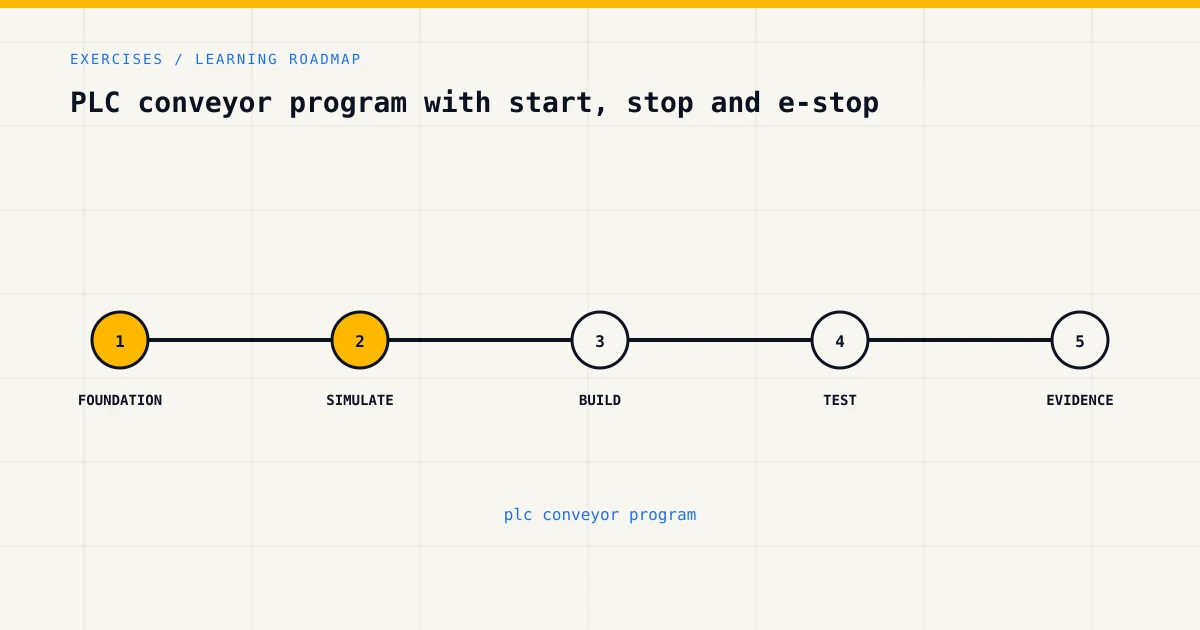 Learning roadmap for plc conveyor program, from foundations to safe practical assessment