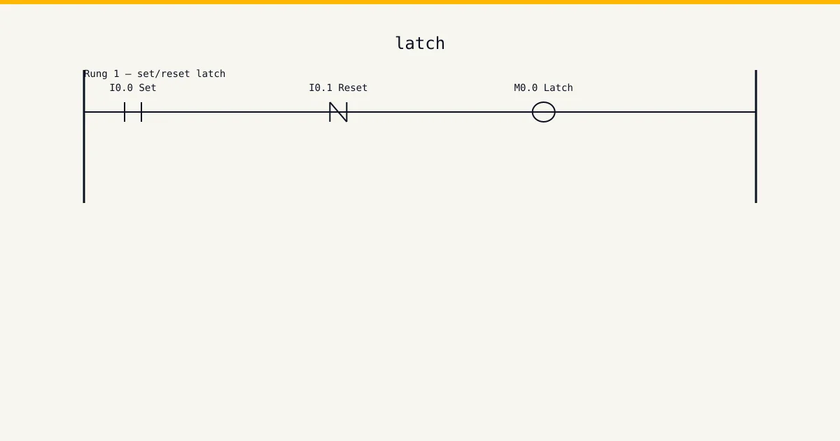 Ladder rung diagram for plc motor jog circuit — PLC motor jog circuit vs latched run, explained