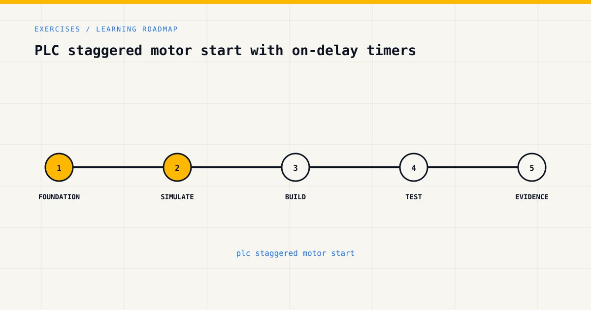 Learning roadmap for plc staggered motor start, from foundations to safe practical assessment