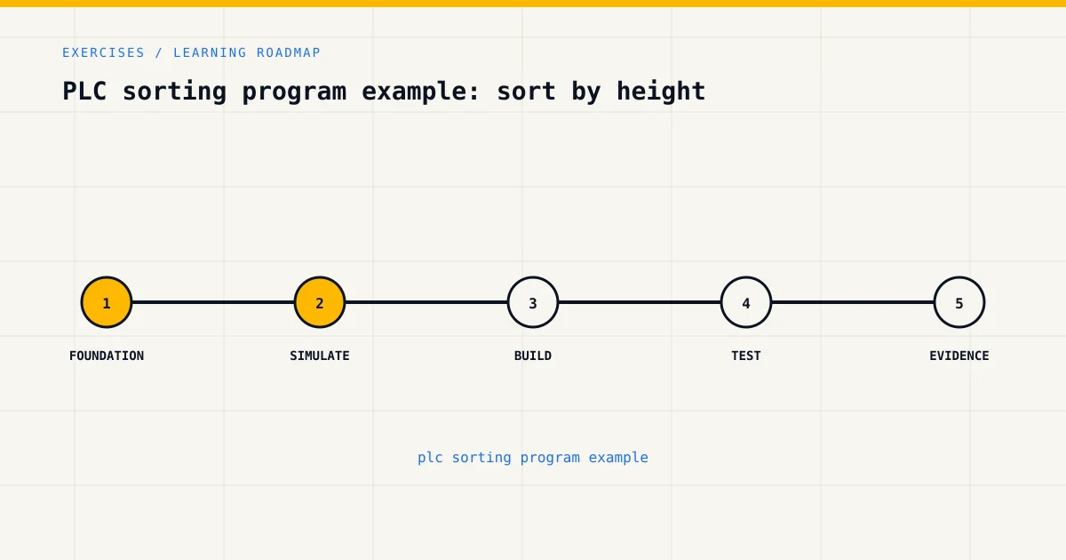 Learning roadmap for plc sorting program example, from foundations to safe practical assessment