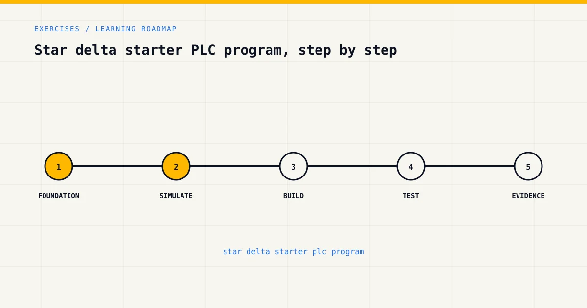 Learning roadmap for star delta starter plc program, from foundations to safe practical assessment