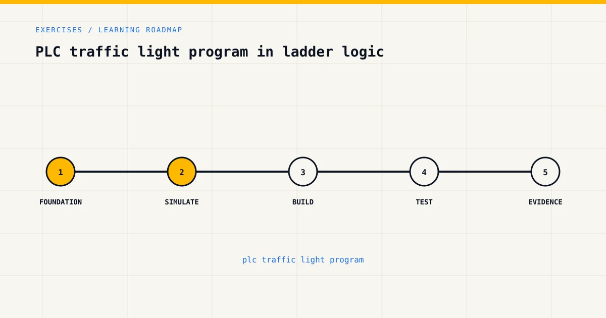 Learning roadmap for plc traffic light program, from foundations to safe practical assessment