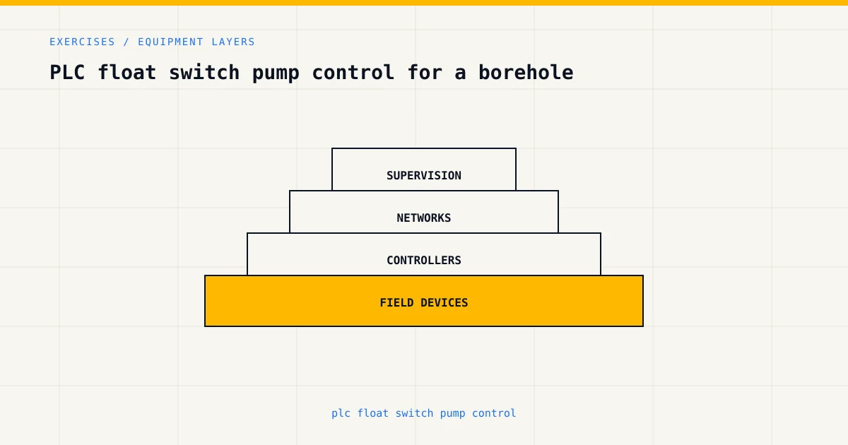 Equipment layers for plc float switch pump control, from sensors and controllers to plant supervision