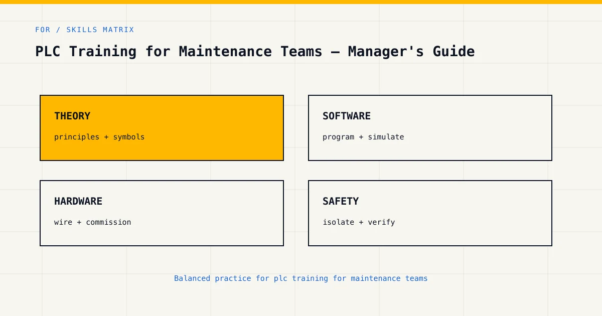 Skills matrix for plc training for maintenance teams, covering theory, software, hardware and industrial safety