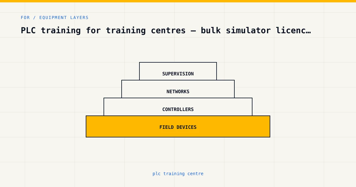 Equipment layers for plc training centre, from sensors and controllers to plant supervision