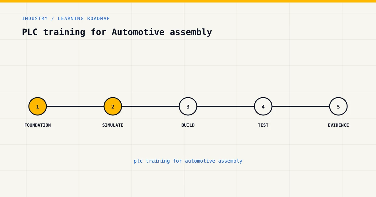 Learning roadmap for plc training for automotive assembly, from foundations to safe practical assessment