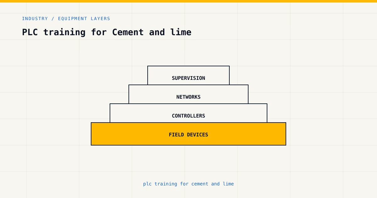 Equipment layers for plc training for cement and lime, from sensors and controllers to plant supervision