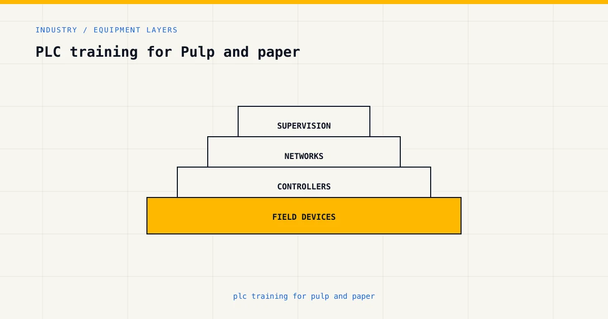 Equipment layers for plc training for pulp and paper, from sensors and controllers to plant supervision