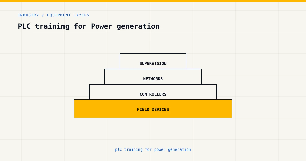 Equipment layers for plc training for power generation, from sensors and controllers to plant supervision