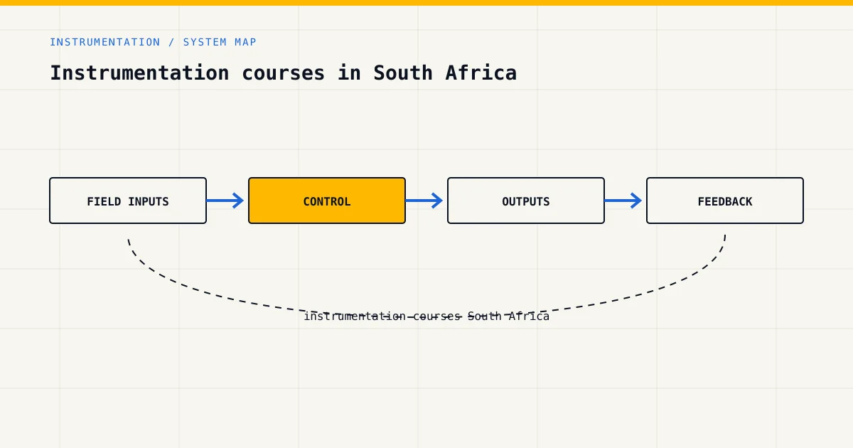 Instrumentation courses South Africa visual map of measurement, calibration, control and technician skills