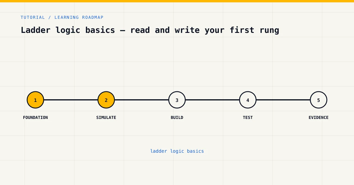 Learning roadmap for ladder logic basics, from foundations to safe practical assessment
