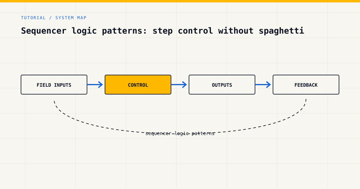 System map for sequencer logic patterns, showing field inputs, control logic, outputs and feedback