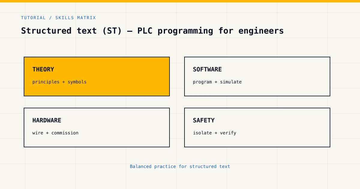 Skills matrix for structured text, covering theory, software, hardware and industrial safety