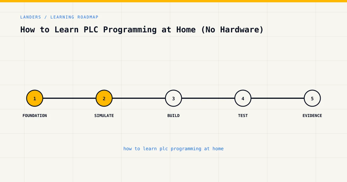 Learning roadmap for how to learn plc programming at home, from foundations to safe practical assessment