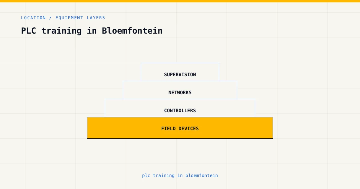 Equipment layers for plc training in bloemfontein, from sensors and controllers to plant supervision