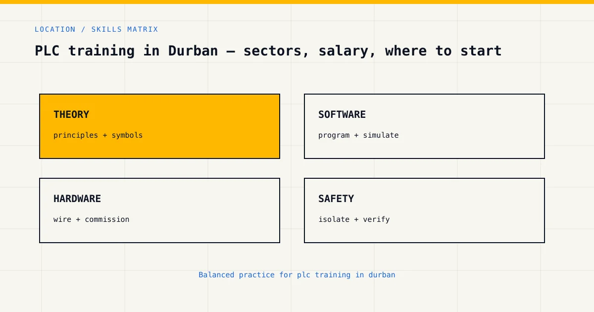 Skills matrix for plc training in durban, covering theory, software, hardware and industrial safety