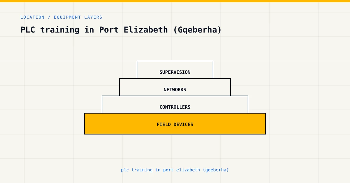 Equipment layers for plc training in port elizabeth (gqeberha), from sensors and controllers to plant supervision